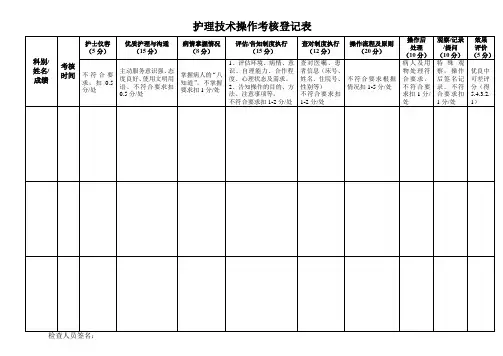 护理技术操作考核登记表