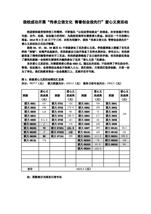 爱心义卖活动结果