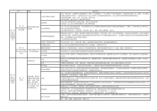 社会工作者实务重点
