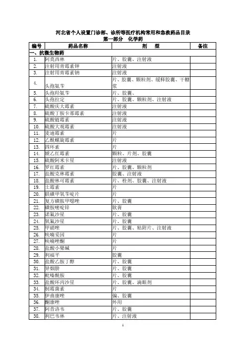 2020年河北省个人设置门诊部、诊所等医疗机构常用和急救药品目录(试行参照模板