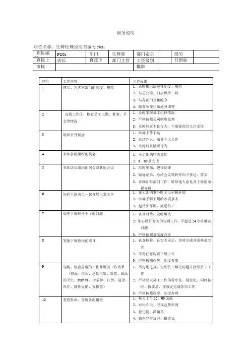 连锁超市生鲜部职务说明书