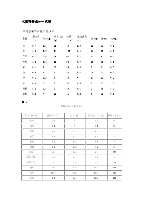 各类食物成分表(很全)