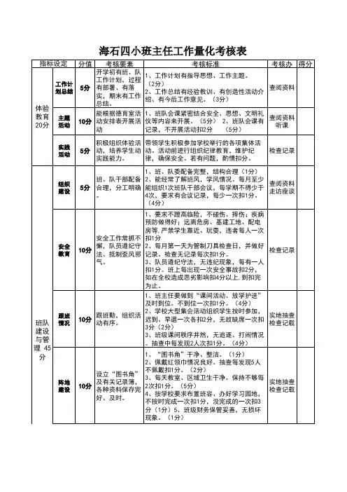 班主任量化考核表