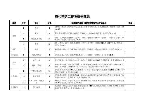 绿化养护工作考核标准表