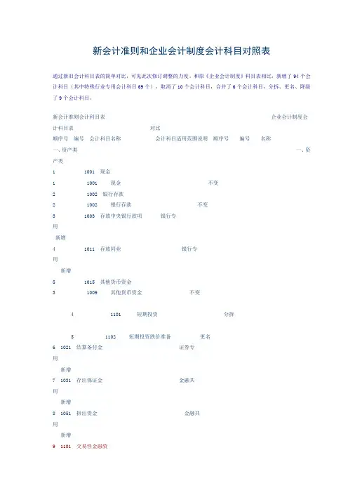 新会计准则与企业会计制度会计科目对照表