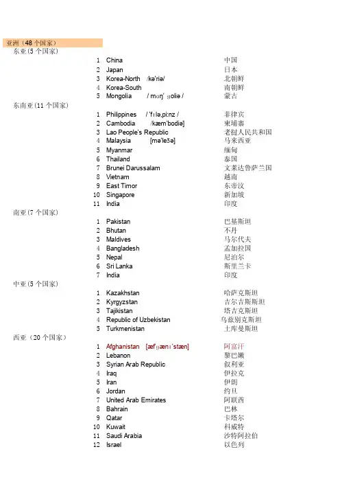 [专题]按世界各大洲分区排序和按字母排序的世界各国家英语名称大全