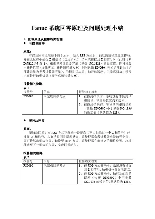 Fanuc系统回零原理及问题处理小结