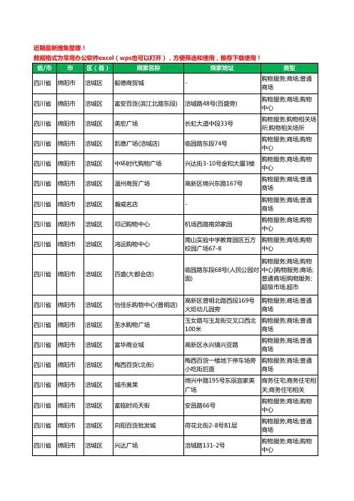 2020新版四川省绵阳市涪城区商场工商企业公司商家名录名单黄页联系方式电话大全53家