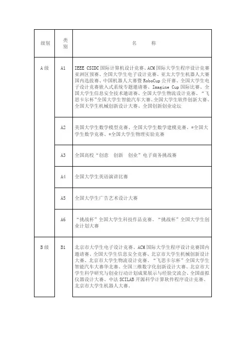 北邮学科竞赛认定表