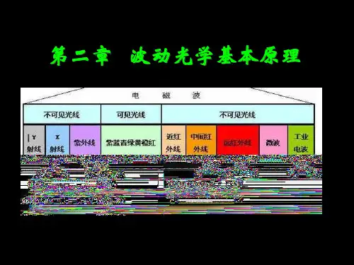 PPT定态光波及其复振幅描述