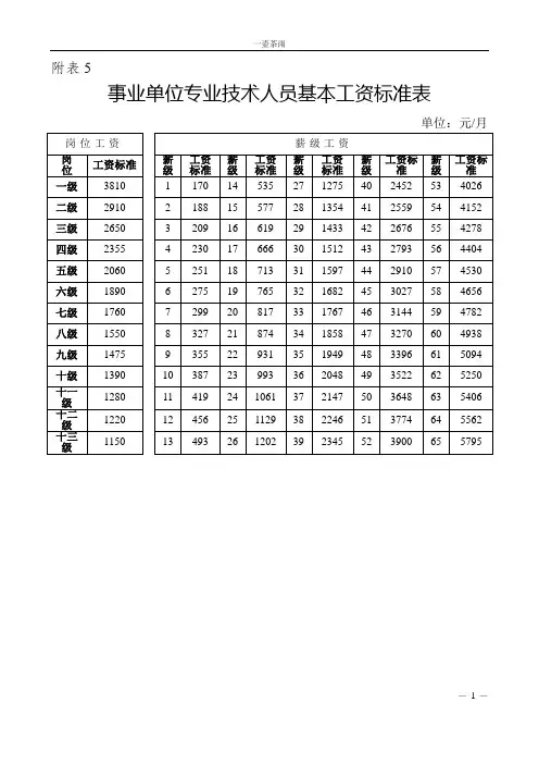 事业单位基本工资调整标准表