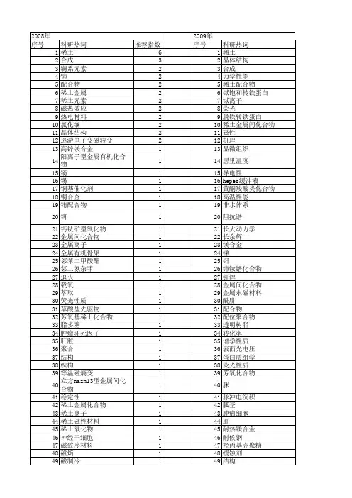 【国家自然科学基金】_稀土化合物_基金支持热词逐年推荐_【万方软件创新助手】_20140801