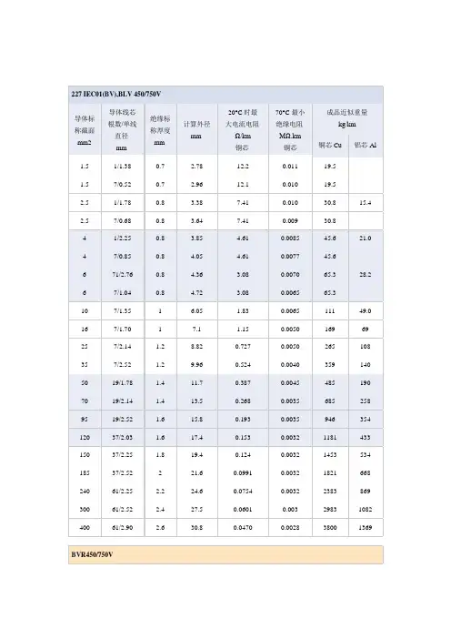 BLV型、BV型等450／750V和300／500V铝芯、铜芯聚氯乙烯绝缘电线型号、规格、性能指标