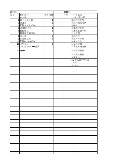 【国家自然科学基金】_x射线脉冲星导航_基金支持热词逐年推荐_【万方软件创新助手】_20140729