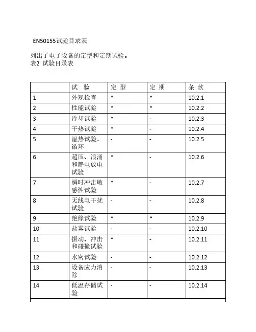 EN50155试验目录表