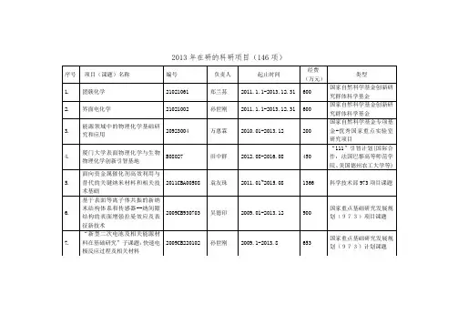 2013年在研的科研项目(146项)-固体表面物理化学国家重点实验室