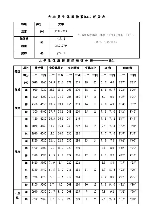 大学生体质健康标准评分表【范本模板】