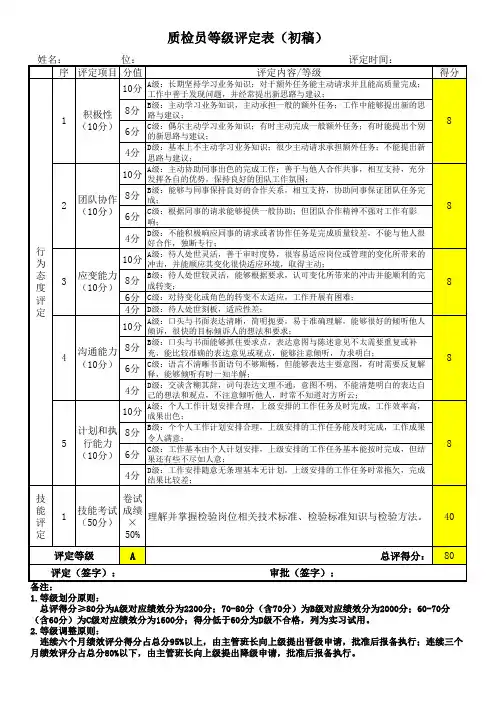 质检员等级评定表