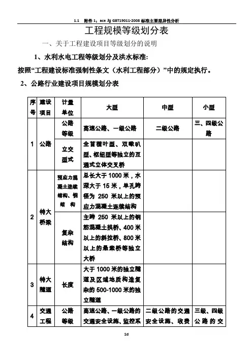 工程规模等级划分表