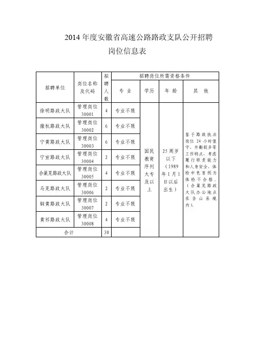 高速公路路政支队岗位表-招聘单位