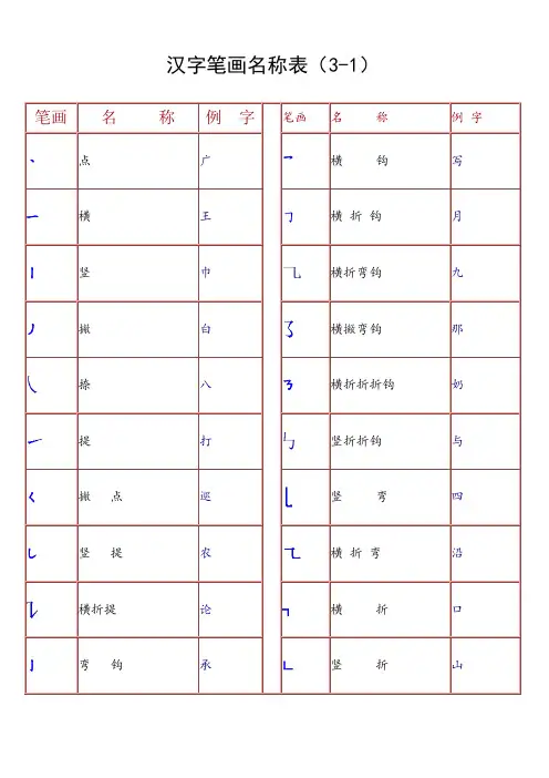最全汉字笔画名称表(大全)