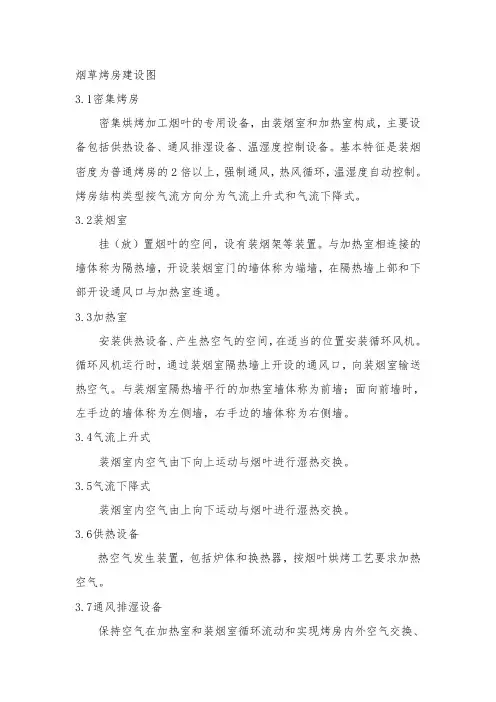 烟草烤房建设图