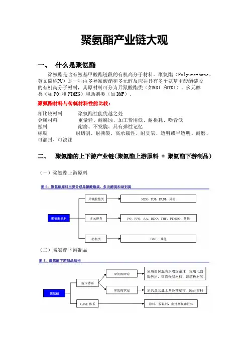 聚氨酯产业链大全