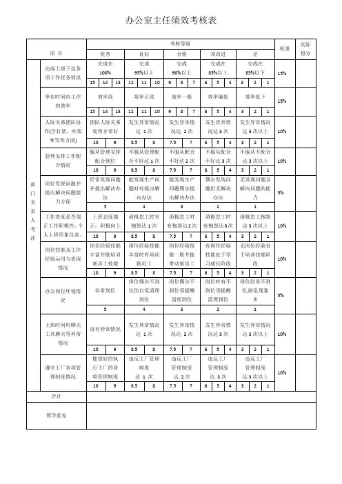办公室主任绩效考核表