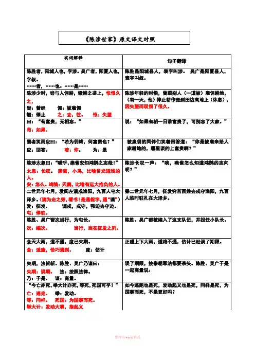 陈涉世家一句一译(含习题)