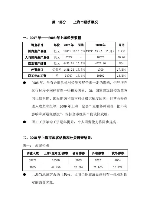 上海市经济概况