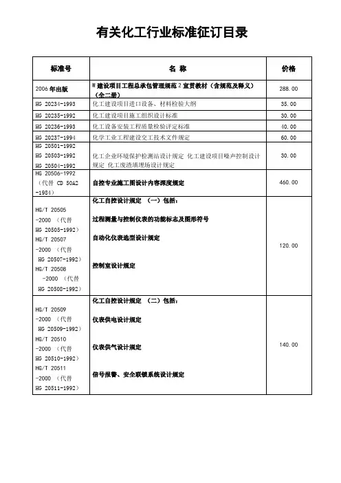 化工行业标准