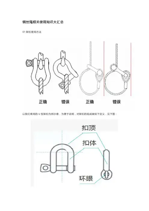 钢丝绳相关使用知识大汇总(图文版)