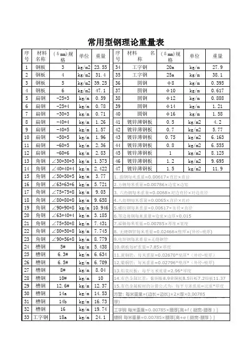 常用型钢理论重量表(1)