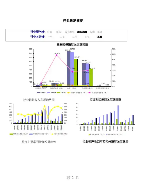 2019版中国电机制造行业报告共63页word资料