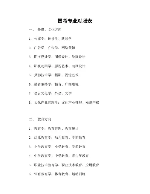 国考专业对照表