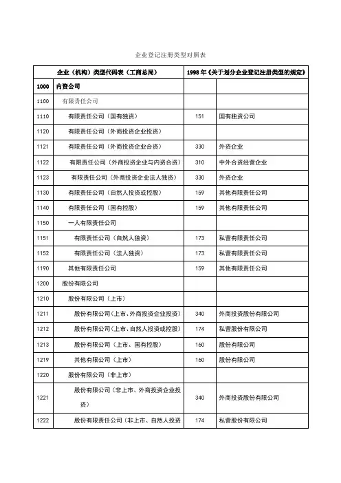 企业类型对照表