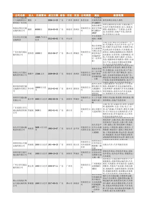 2021年广东省交通运输行业企业名录9799家