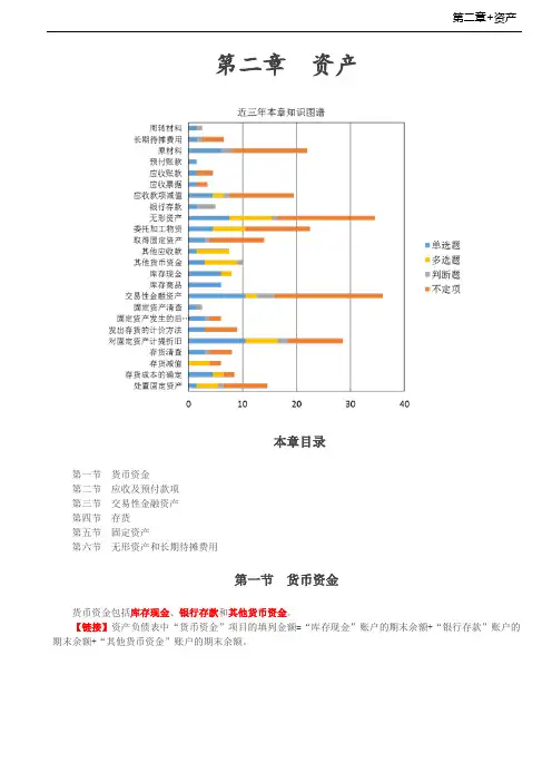 初级会计实务货币资金讲义