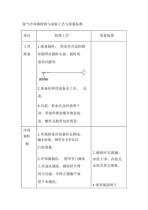 氢气冷却器检修与试验工艺与质量标准