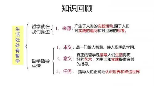 1.2关于世界观的学说(共24张PPT)