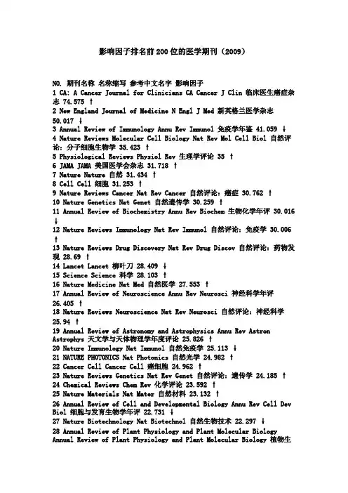 影响因子排名前200位的医学期刊