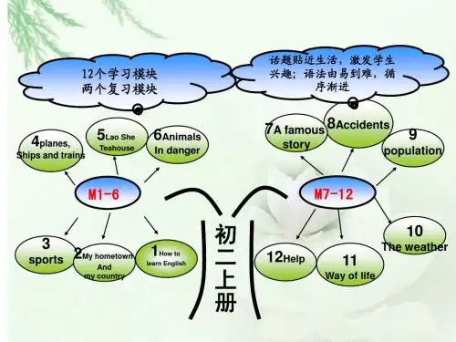 英语知识树