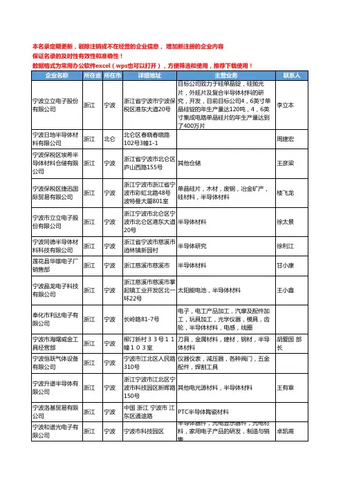 2020新版浙江省半导体材料工商企业公司名录名单黄页大全119家