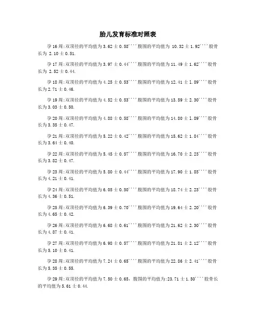 胎儿发育标准对照表