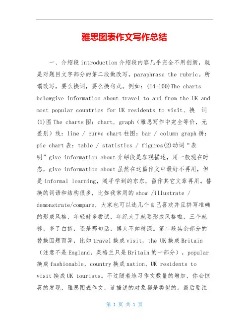 雅思图表作文写作总结