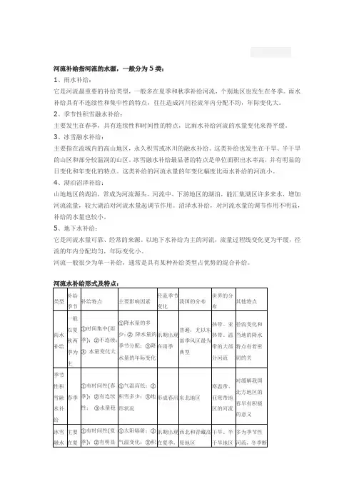 河流的补给类型