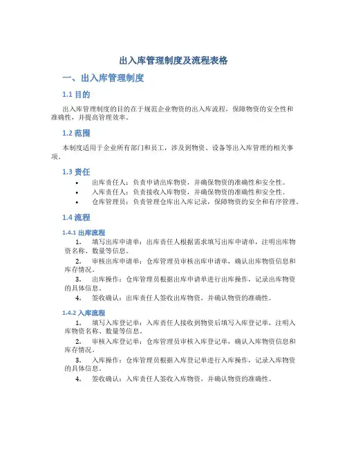 出入库管理制度及流程表格