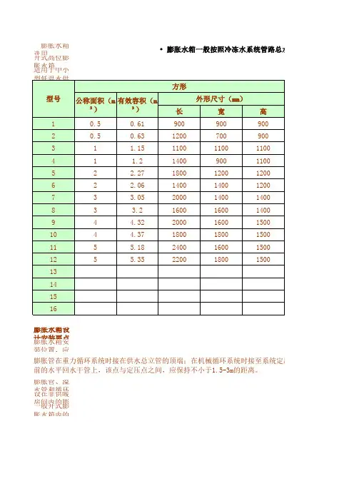 最详细的中央空调设计选型