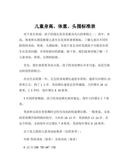 儿童身高、体重、头围标准表