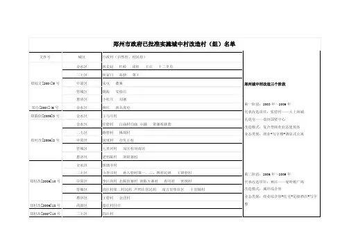 郑州城中村改造村名